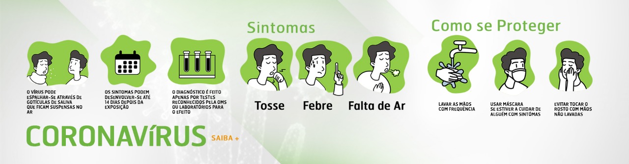 Sintomas COVID - 19